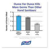 Purell Advanced Hand Sanitizer "Refreshing Gel" 12 Oz